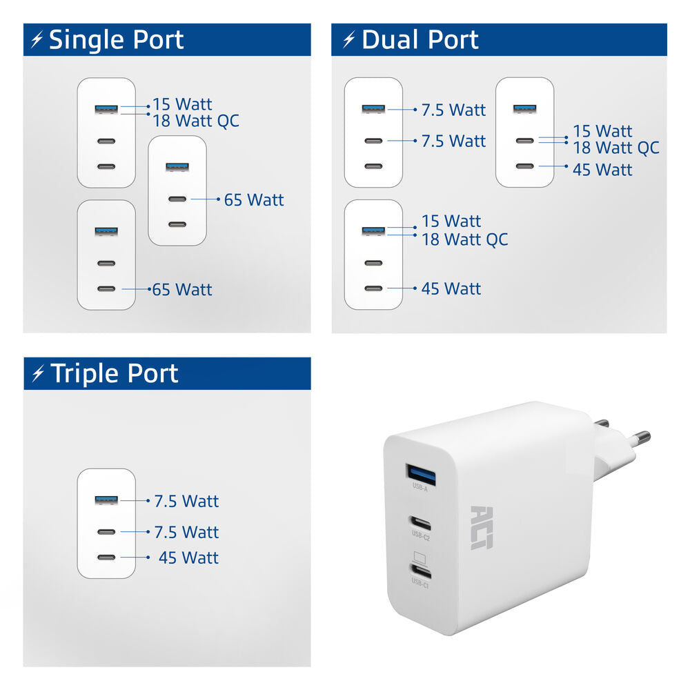 ACT USB-C/USB-A lader 65W 3-poorts met Power Delivery PPS, QuickCharge en GanFast AC2170