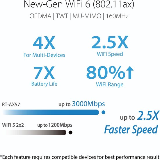 ASUS WL-Router RT-AX57 AX3000 AiMesh