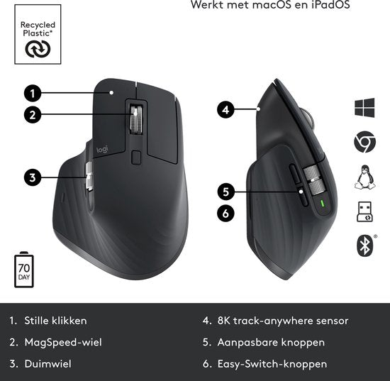 Logitech MX Master 3S Wireless Optical Retail